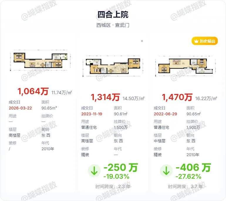 北京楼市:市场已经疯狂了