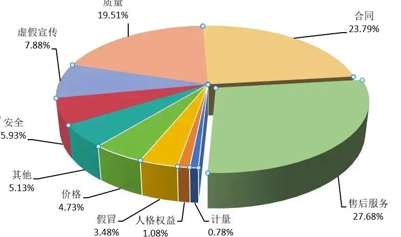 “信任敏感”2026年消费市场的新变化