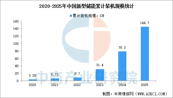 2026年中国储能电池行业市场前景预测研究报告