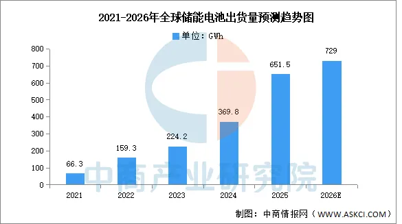 2026年中国储能电池行业市场前景预测研究报告
