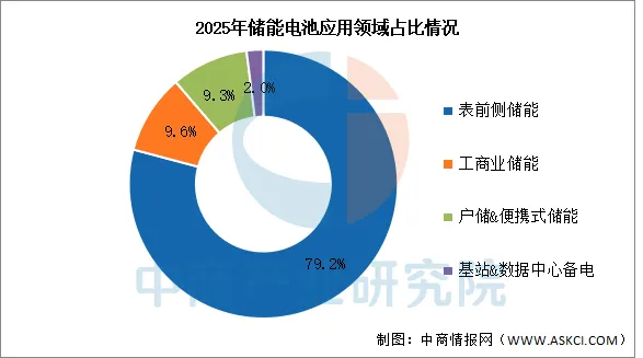 2026年中国储能电池行业市场前景预测研究报告