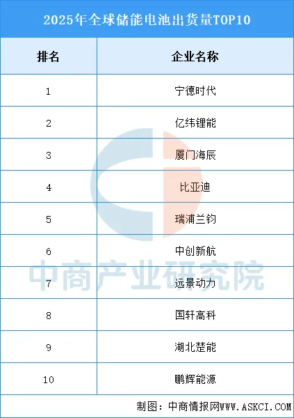 2026年中国储能电池行业市场前景预测研究报告