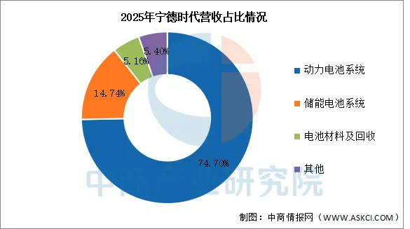 2026年中国储能电池行业市场前景预测研究报告