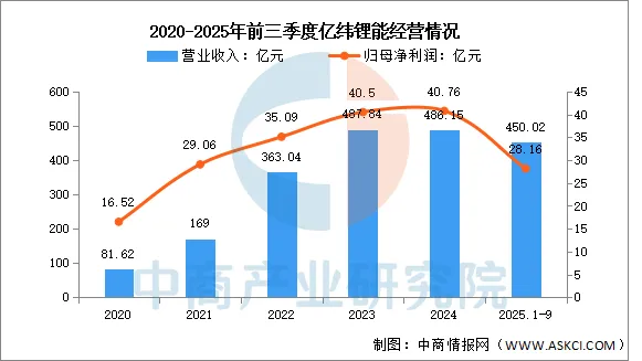 2026年中国储能电池行业市场前景预测研究报告