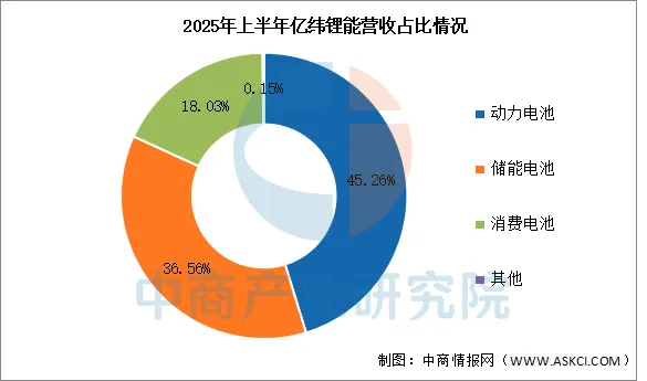 2026年中国储能电池行业市场前景预测研究报告