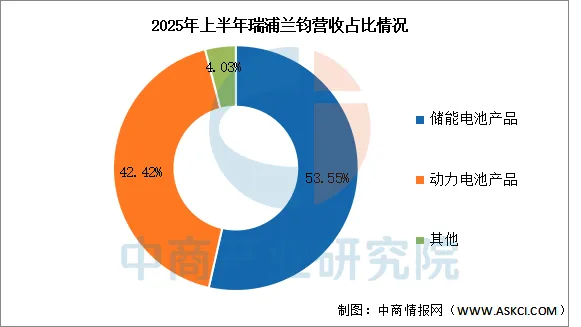2026年中国储能电池行业市场前景预测研究报告