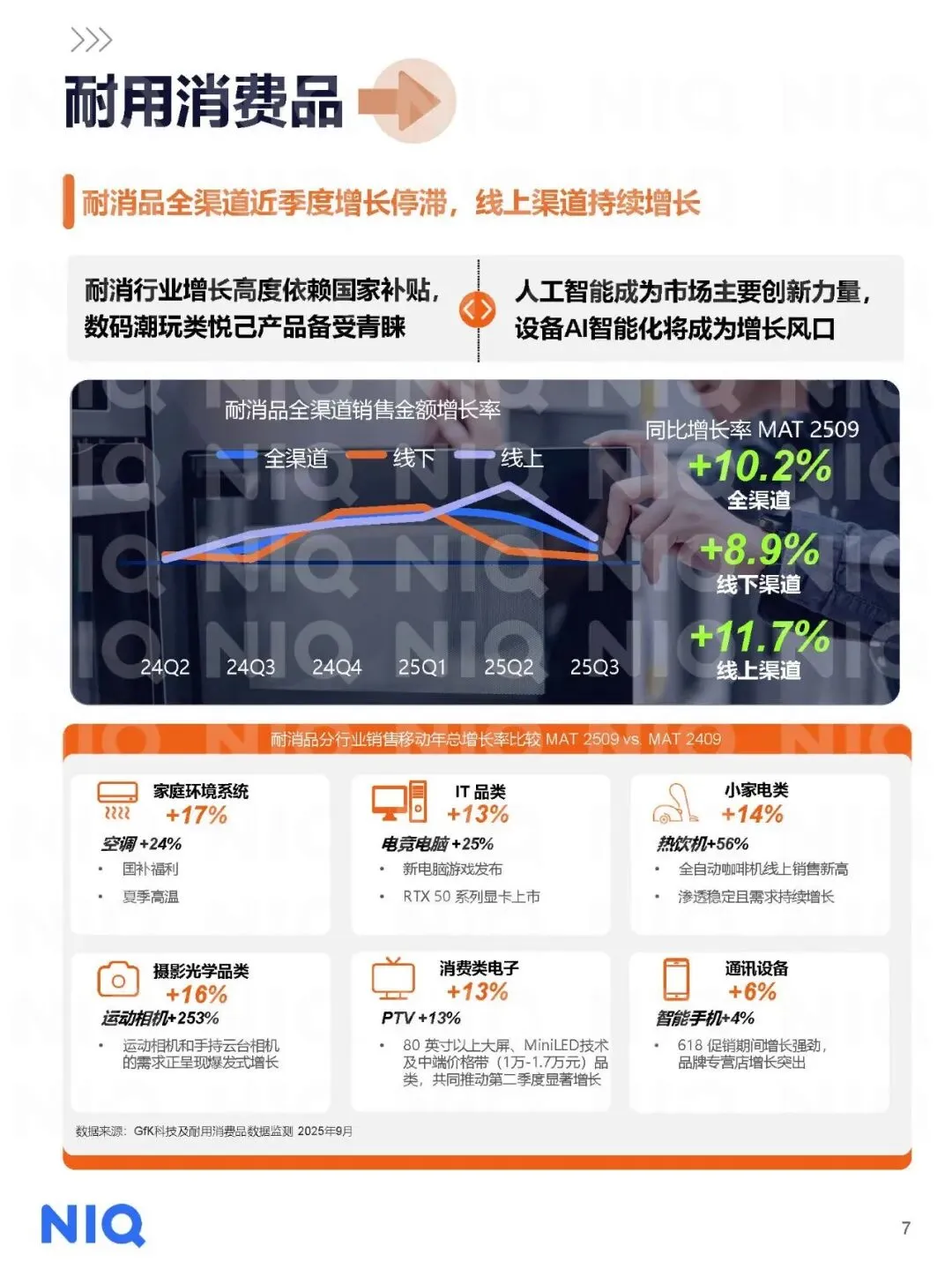 【消费专题】通往2026:中国消费零售市场十大关键趋势