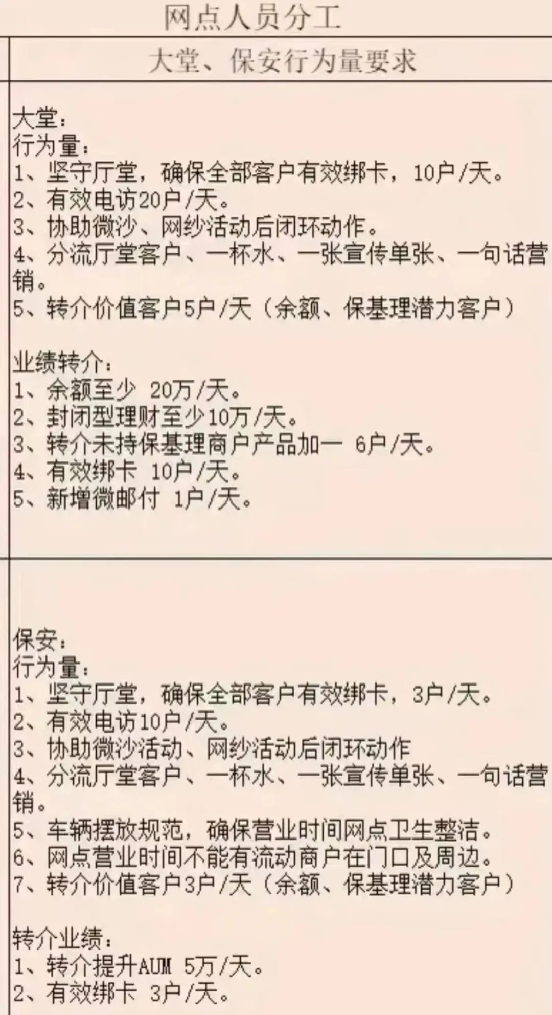 国有银行开始给网点保安派发营销任务,这股歪风真该停了