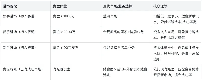 海外XJD市场攻略:如何定位与选择