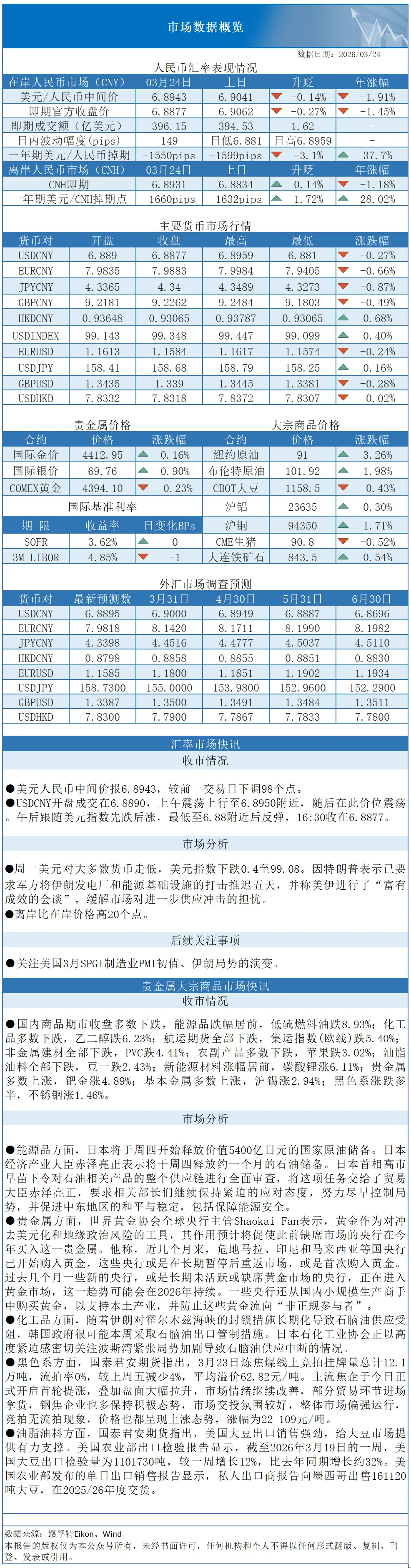 【2026年3月25日】外汇及商品市场回顾