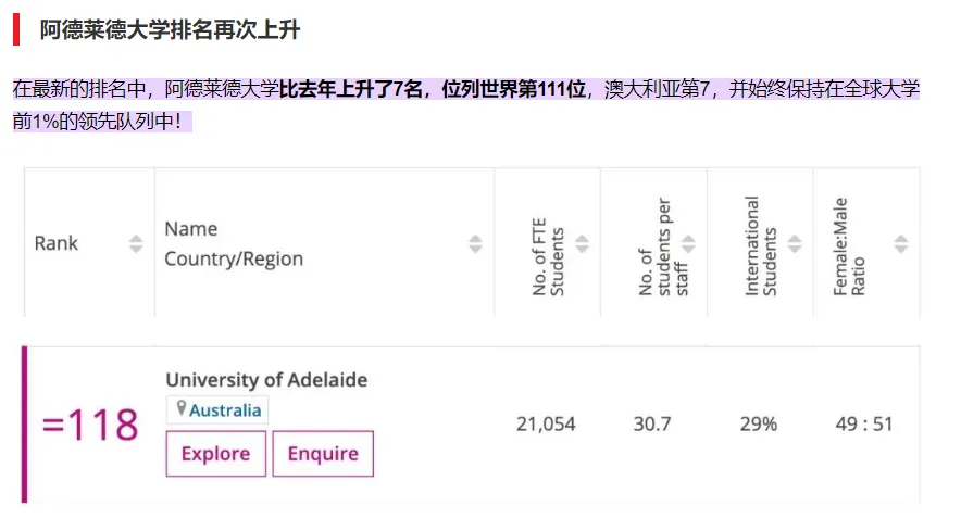 出售:对面就是中央市场和中国城!步行就到南澳和阿德莱德大学!阿德市区罗兰两房两浴公寓,可观城市风景!