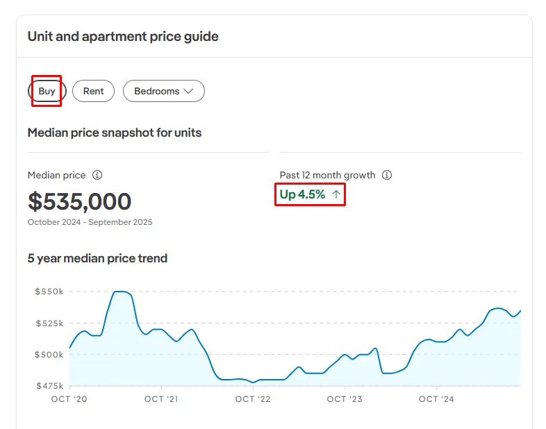 出售:对面就是中央市场和中国城!步行就到南澳和阿德莱德大学!阿德市区罗兰两房两浴公寓,可观城市风景!