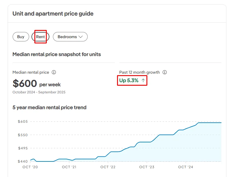 出售:对面就是中央市场和中国城!步行就到南澳和阿德莱德大学!阿德市区罗兰两房两浴公寓,可观城市风景!
