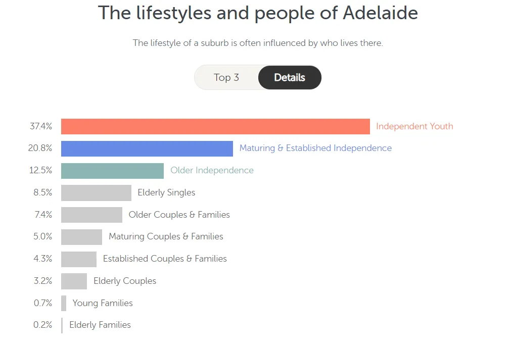 出售:对面就是中央市场和中国城!步行就到南澳和阿德莱德大学!阿德市区罗兰两房两浴公寓,可观城市风景!
