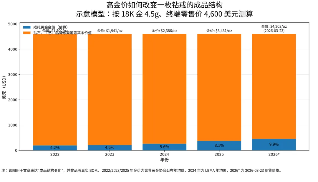 从稀缺到替代:消费市场,正在选择培育钻石