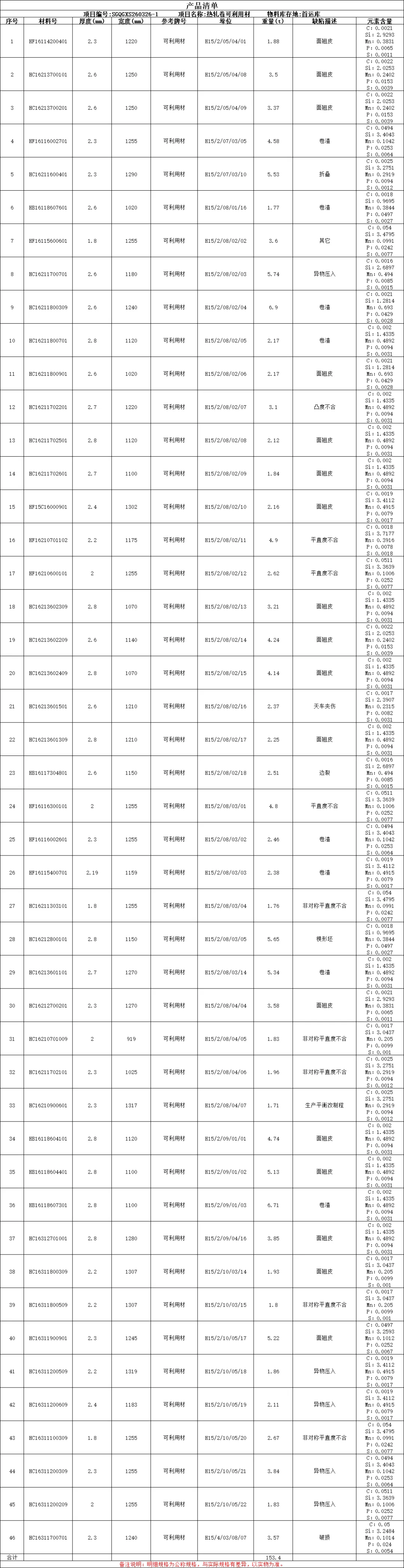 【销售预告】3月26日销售预告
