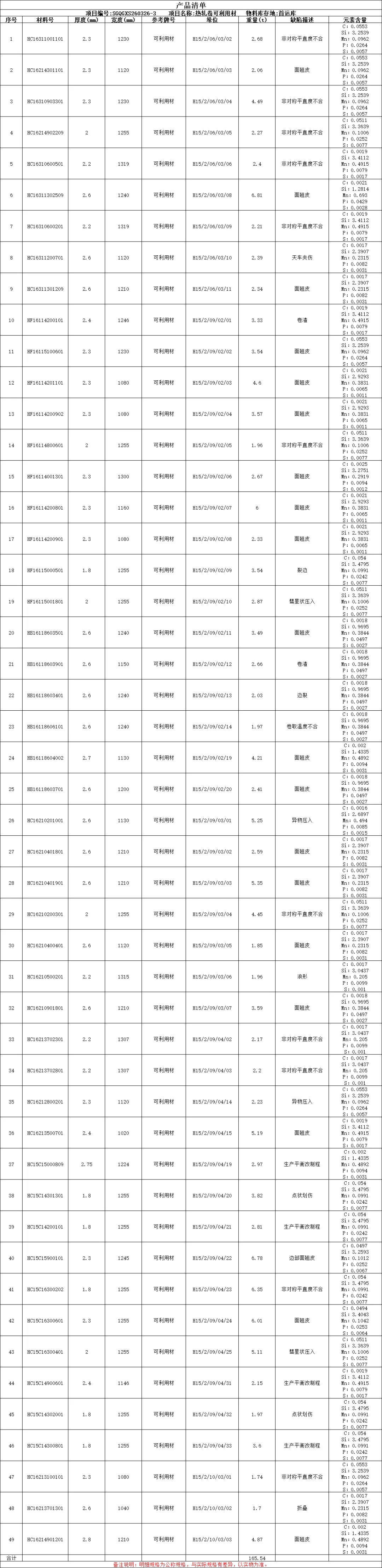 【销售预告】3月26日销售预告