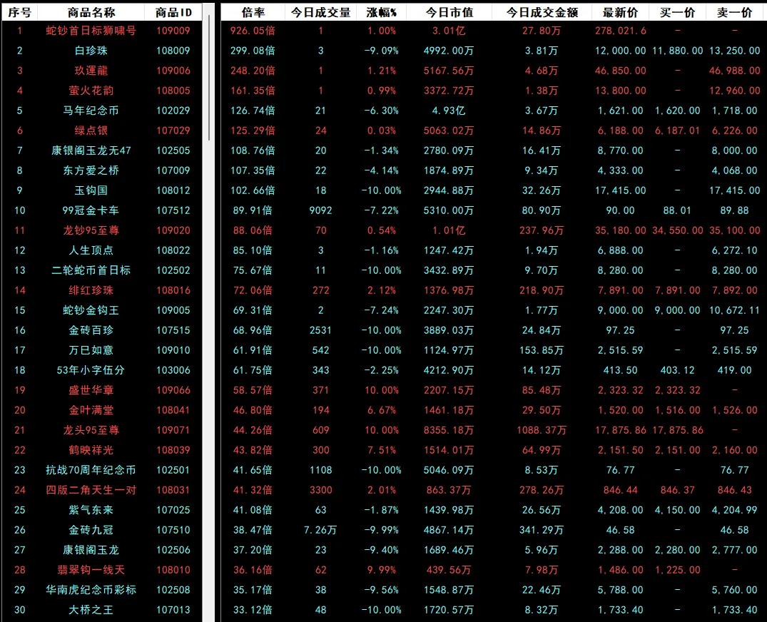 市场情绪爆发,整个市场急速调整!注意,此时一定不要杀跌