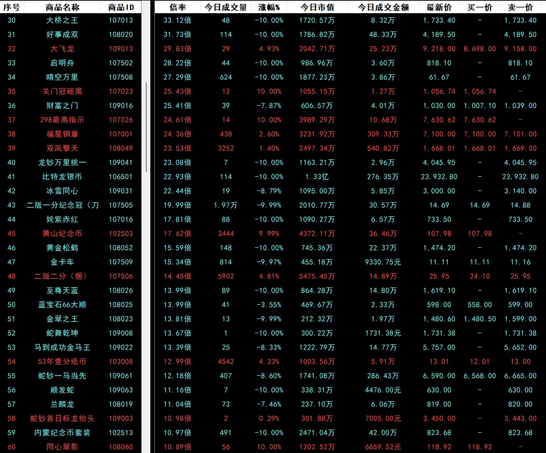 市场情绪爆发,整个市场急速调整!注意,此时一定不要杀跌