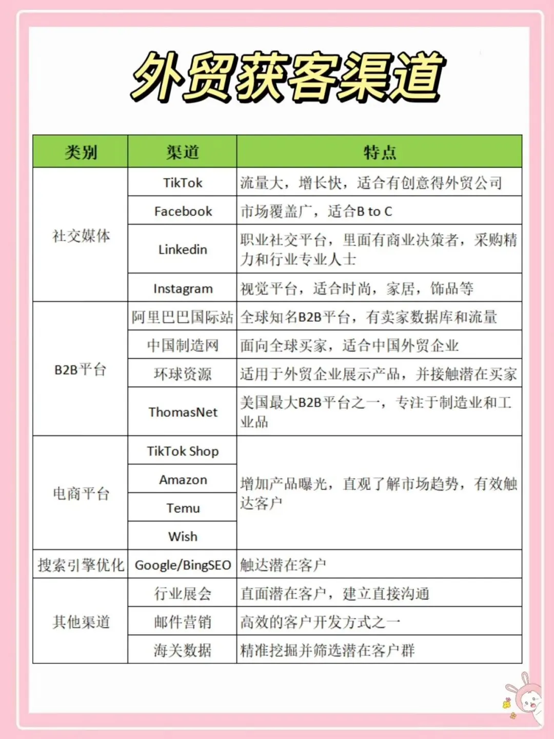 外贸人常见的获客渠道,赶紧收藏!