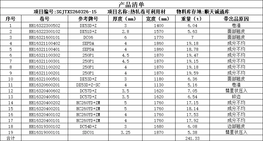 【销售预告】3月26日销售预告