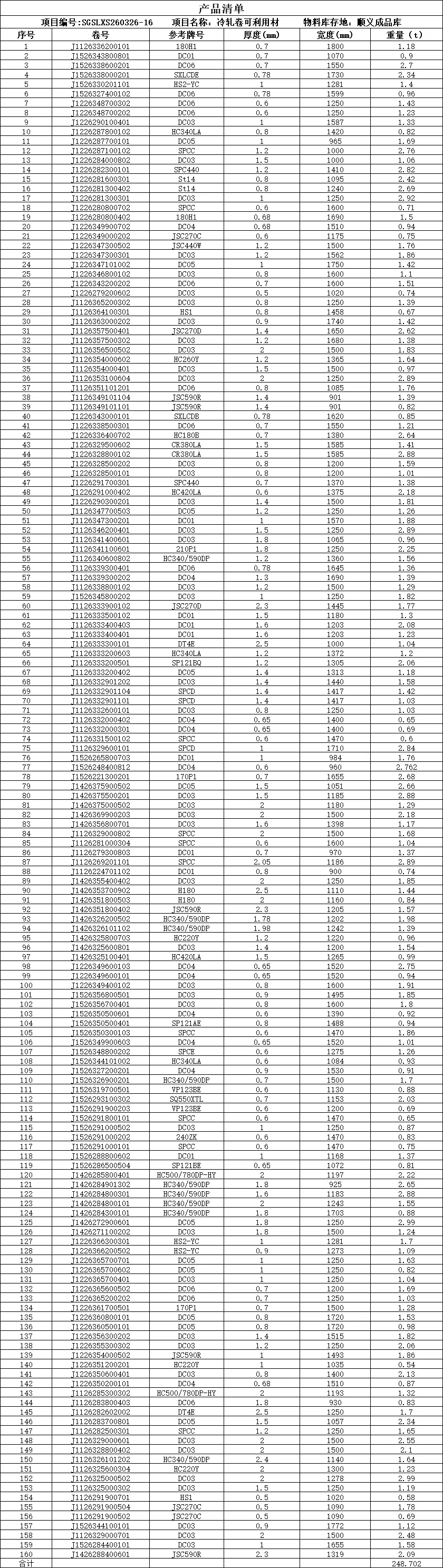 【销售预告】3月26日销售预告