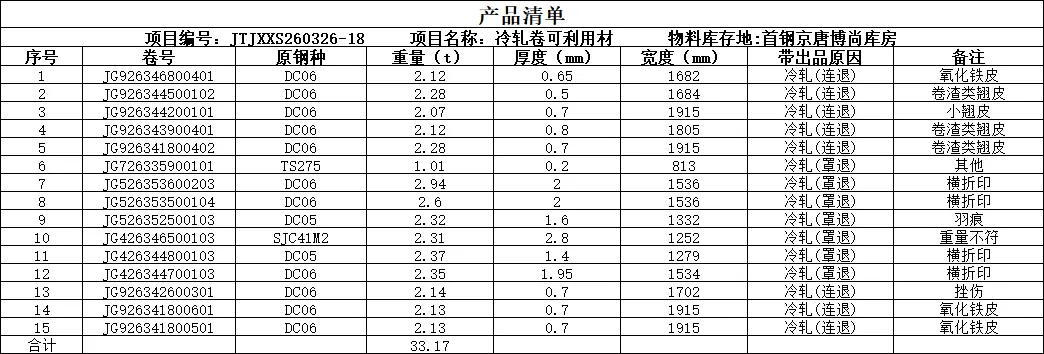 【销售预告】3月26日销售预告