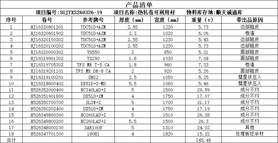 【销售预告】3月26日销售预告