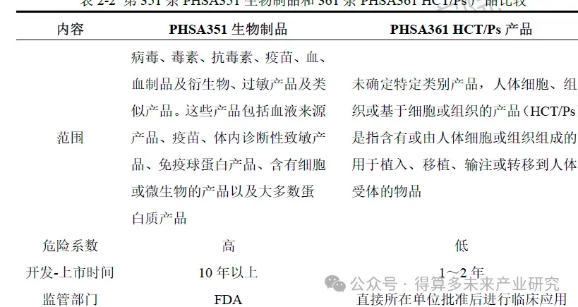 美国干细胞市场法律法规分析(80页报告)