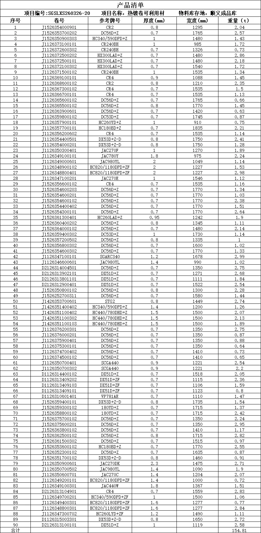 【销售预告】3月26日销售预告
