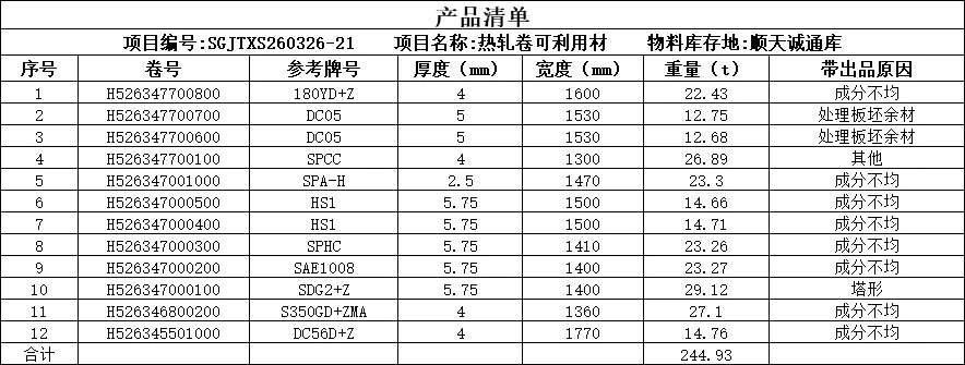 【销售预告】3月26日销售预告