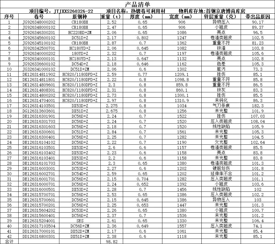 【销售预告】3月26日销售预告