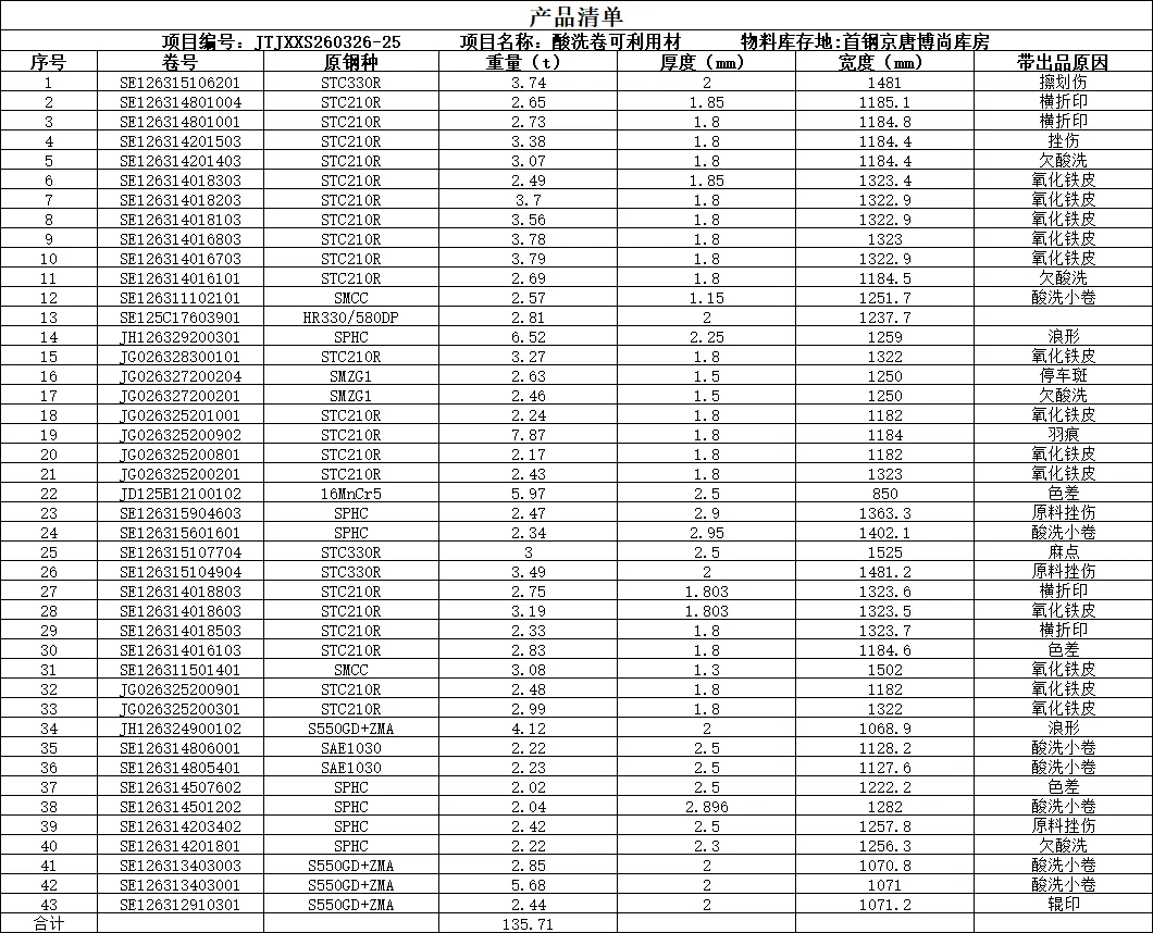 【销售预告】3月26日销售预告