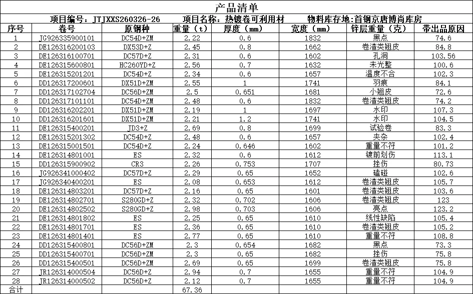 【销售预告】3月26日销售预告