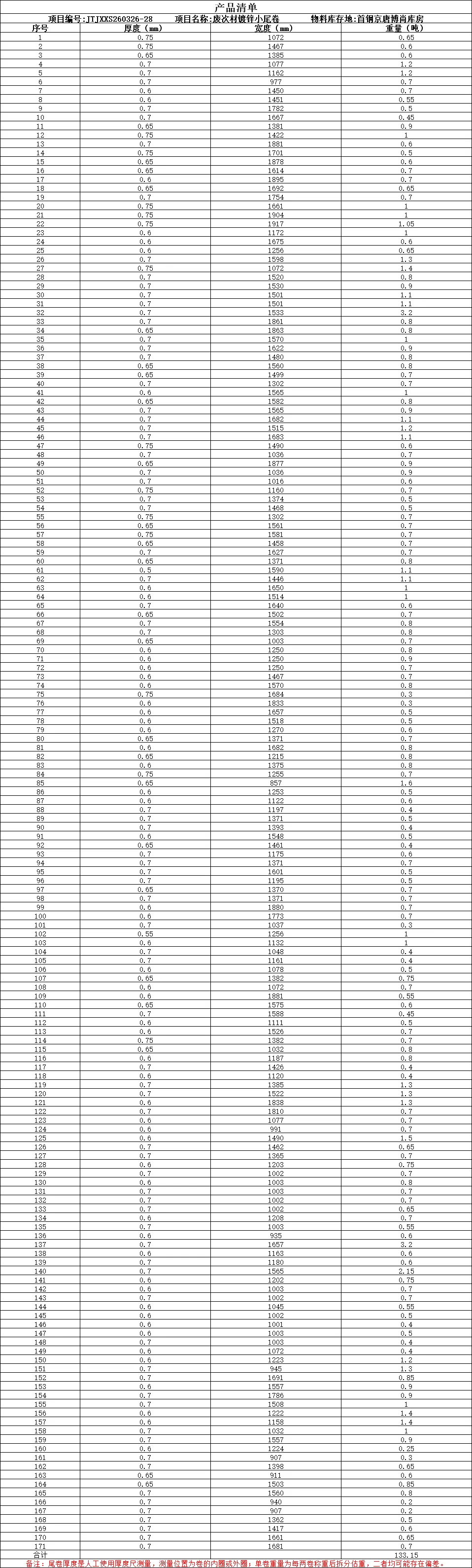 【销售预告】3月26日销售预告