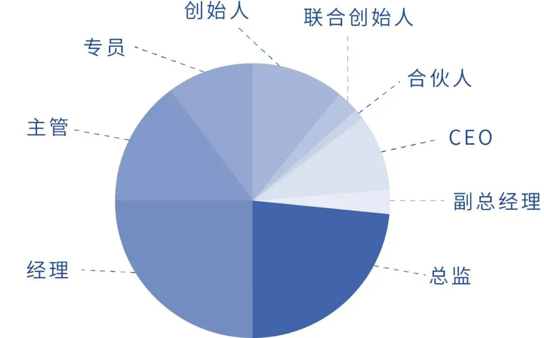 1个码建起80个群+获客超2万,资生堂私域拉新有一套
