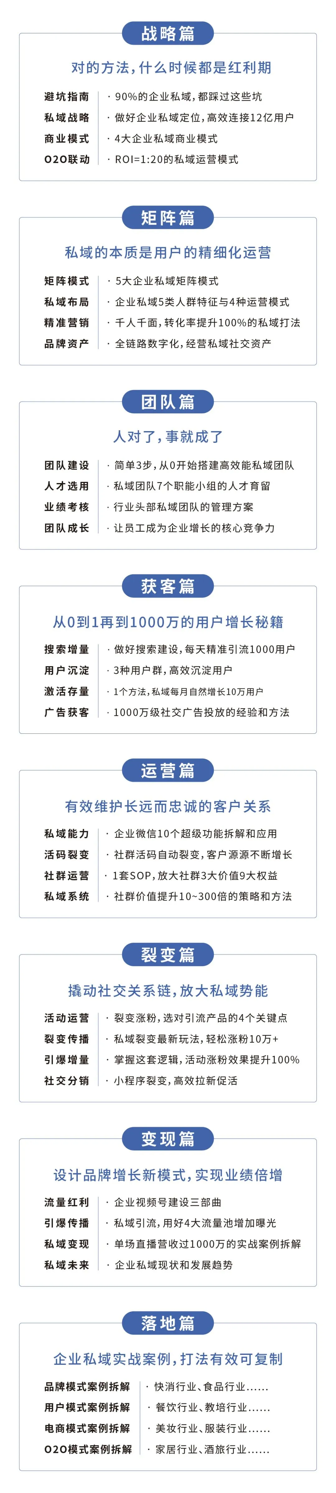 1个码建起80个群+获客超2万,资生堂私域拉新有一套