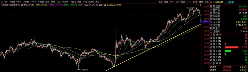首钢股份,真的卖错了吗?兼谈当前市场看法!