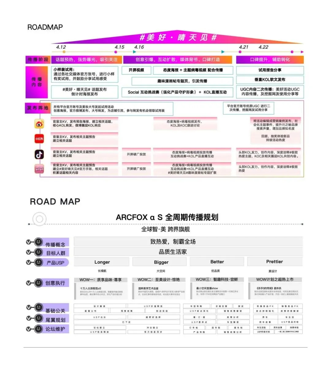 【roadmap模板】50+页策划必存营销地图合集