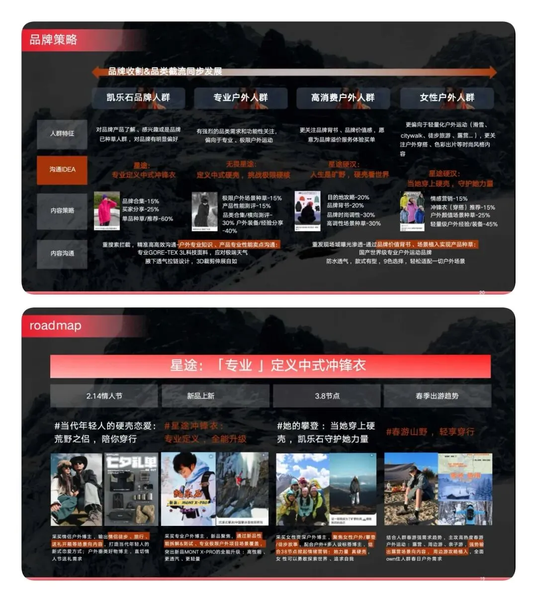 【roadmap模板】50+页策划必存营销地图合集