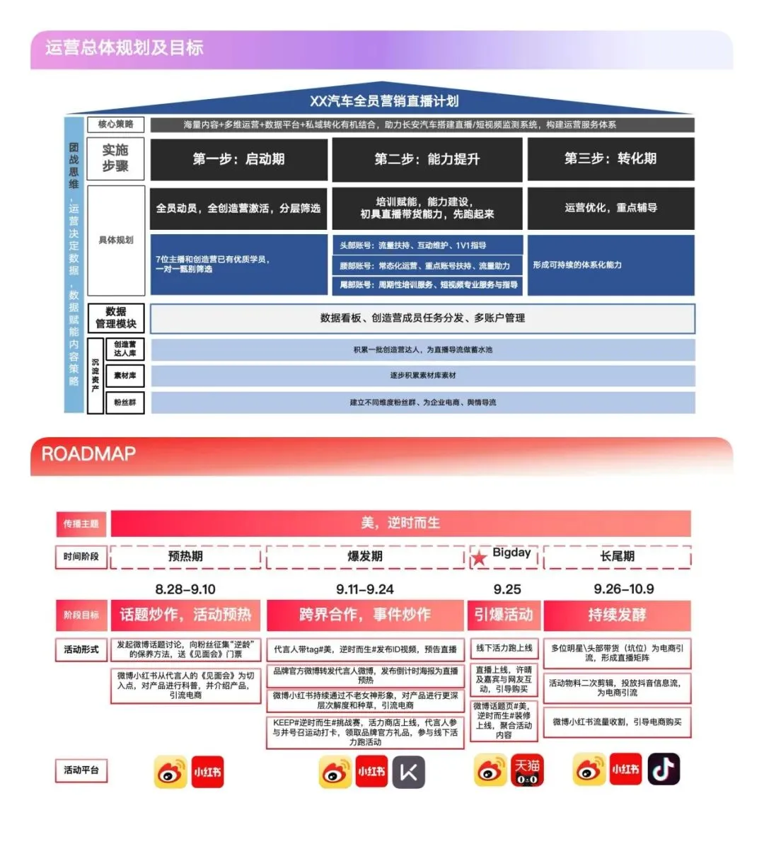【roadmap模板】50+页策划必存营销地图合集