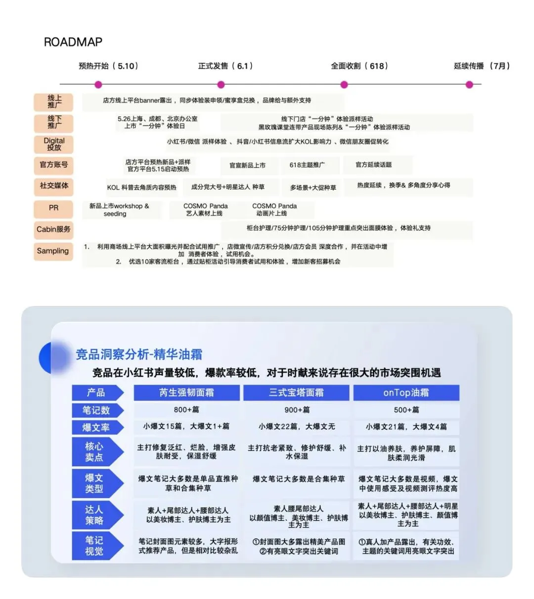 【roadmap模板】50+页策划必存营销地图合集