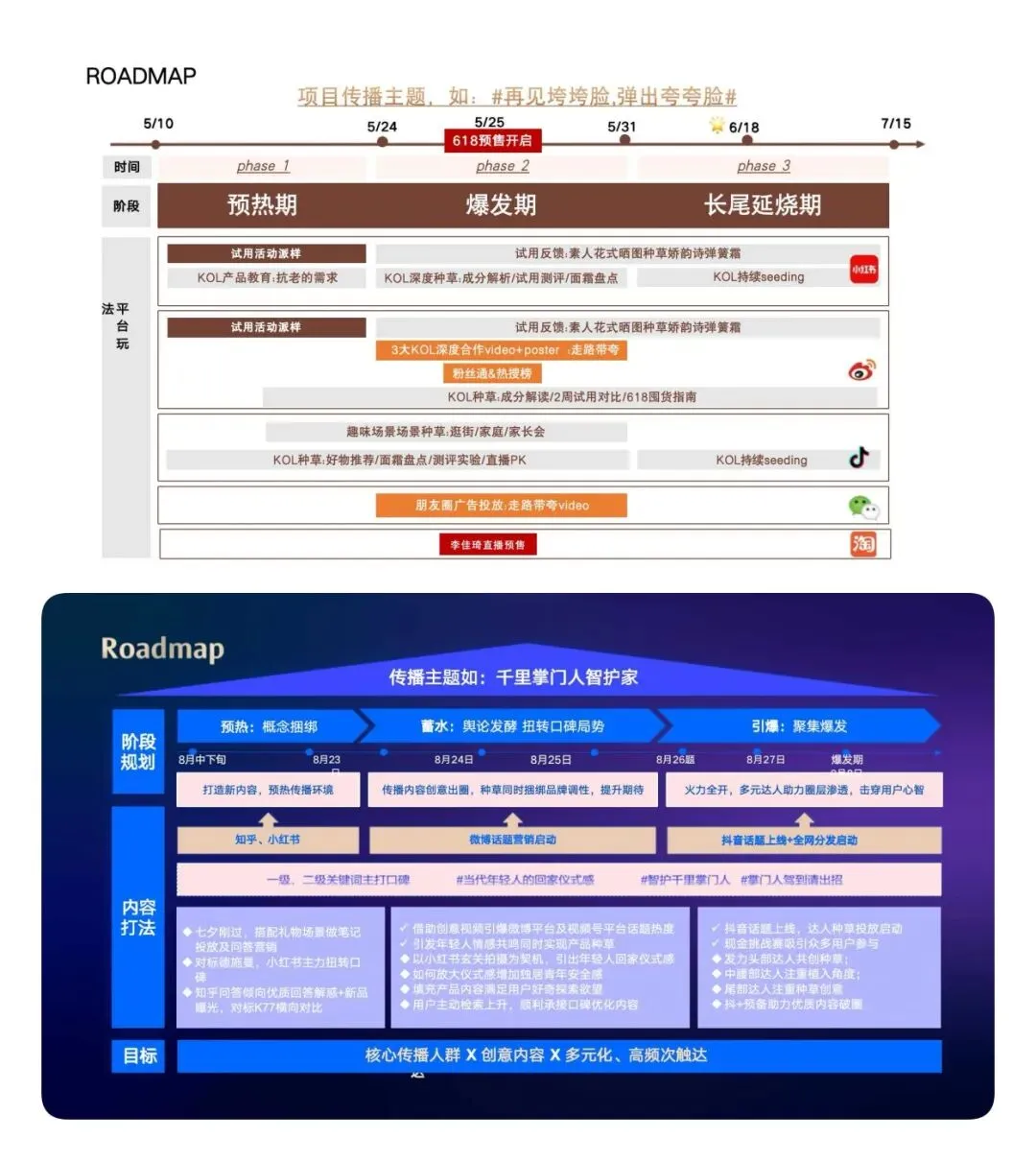 【roadmap模板】50+页策划必存营销地图合集