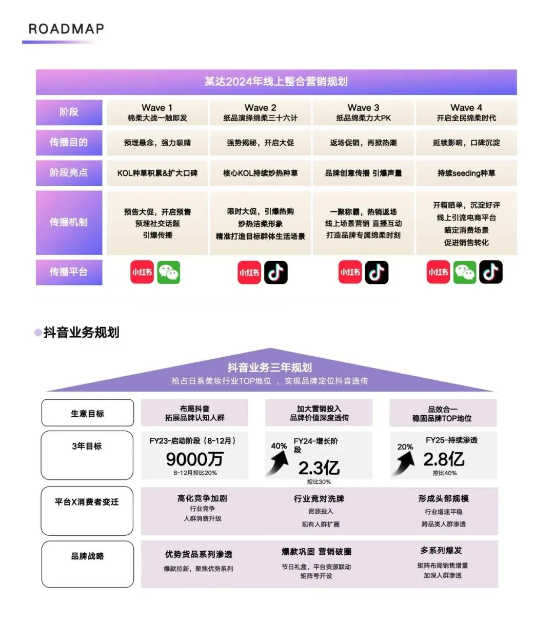 【roadmap模板】50+页策划必存营销地图合集