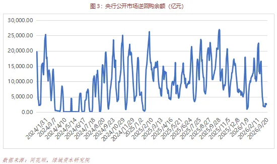 绿城财富债券市场周报 ( 第155期 ) | 3月16日-3月20日