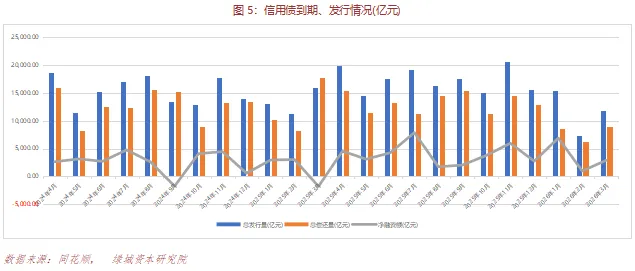绿城财富债券市场周报 ( 第155期 ) | 3月16日-3月20日