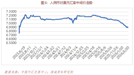 绿城财富债券市场周报 ( 第155期 ) | 3月16日-3月20日