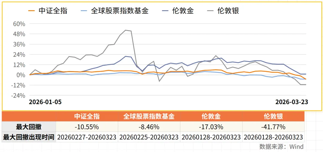 全球市场波动,我们该如何抓住机会?|第441期直播回放