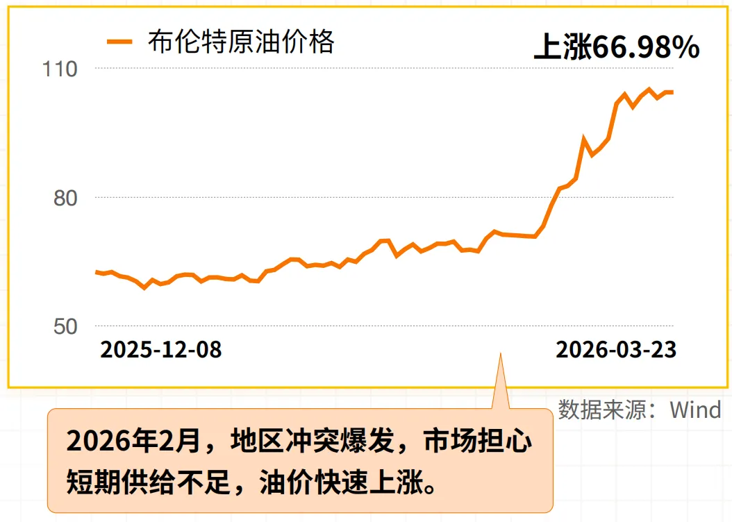 全球市场波动,我们该如何抓住机会?|第441期直播回放