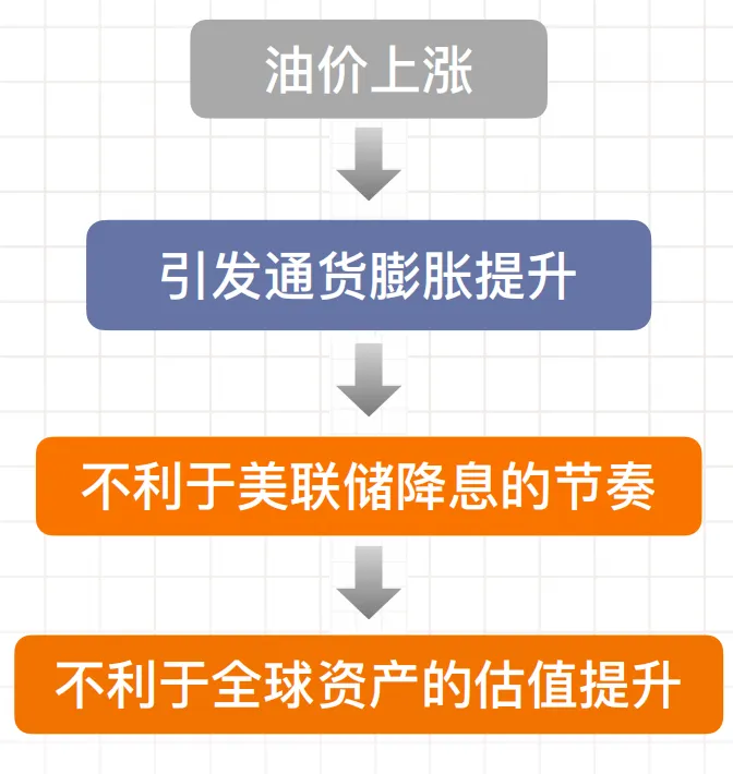 全球市场波动,我们该如何抓住机会?|第441期直播回放